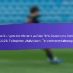 Wirtschaftliche Vorteile der FIFA Grassroots Festivals 2025: Unterstützung lokaler Unternehmen, Tourismus, Investitionen