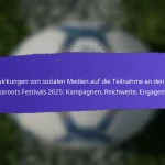 Partnerschaften mit Schulen für die FIFA Grassroots Festivals 2025: Programme, Beteiligung, Ergebnisse