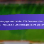 Bürgerschaftliches Engagement durch die FIFA Grassroots Festivals 2025: Gemeinschaftsinitiativen, Beteiligung, Ergebnisse